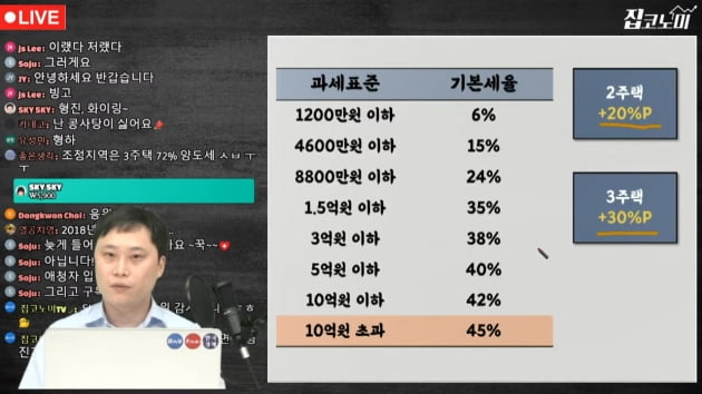 6월부터 양도세 최고 82.5%…이번엔 '완화론' [집코노미TV]