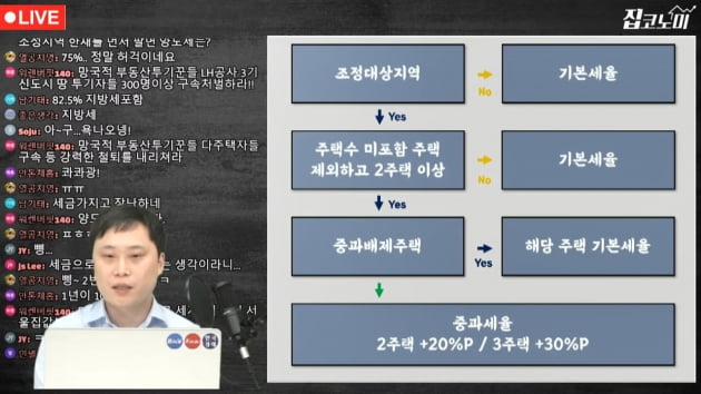 6월부터 양도세 최고 82.5%…이번엔 '완화론' [집코노미TV]