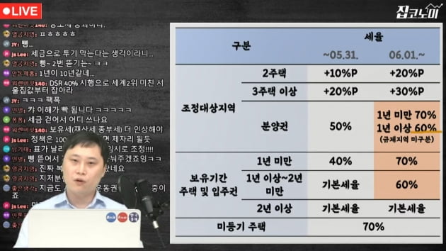 6월부터 양도세 최고 82.5%…이번엔 '완화론' [집코노미TV]