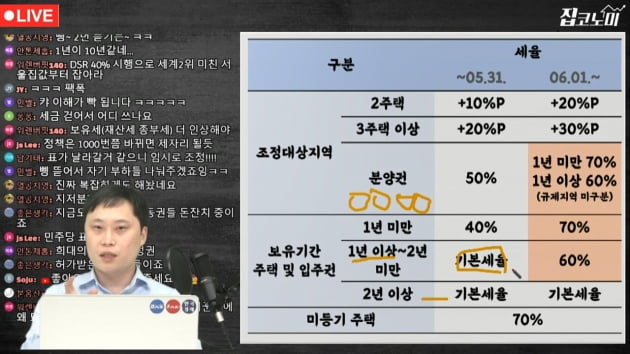 6월부터 양도세 최고 82.5%…이번엔 '완화론' [집코노미TV]