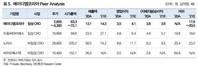 대신證 "에이디엠코리아 공모가, 적정 수준"