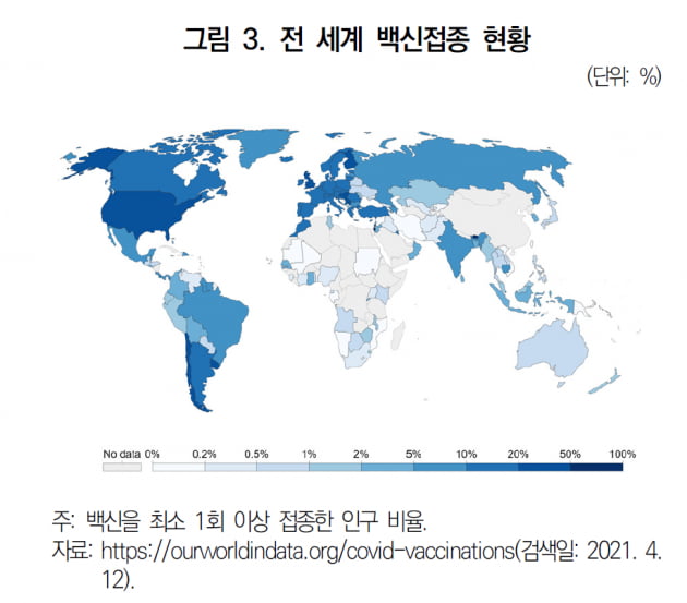 전세계 백신접종 현황. KIEP