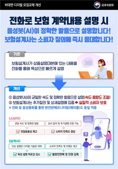 AI가 보험 계약내용 읽어준다…모바일 활용으로 편의성 높여 