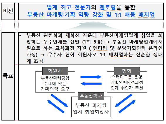 분양협회,분양 기획 인력 양성과정 직무교육 과정 개설