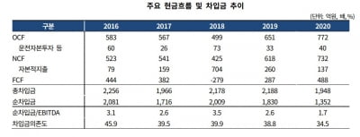 무균 페트병 인기 오르니…삼양패키징, 신용도 '활짝'