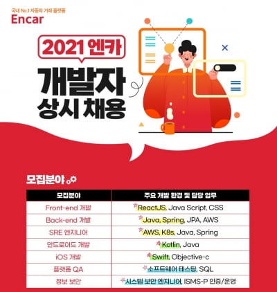 엔카닷컴, IT 개발자 신입/경력 상시 채용…두 자릿수 모집