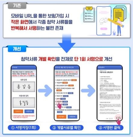 설계사 안 만나도 전화로 보험 가입 가능해진다