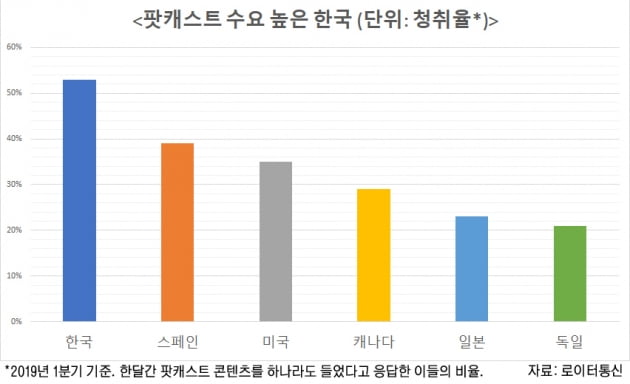 '비디오 시대의 역설'…커지는 오디오콘텐츠 시장, 치열해진 콘텐츠 확보전