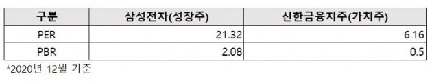 수익률 높인다고 오락가락, 못 믿을 '펀드매니저'입니다 [하박사의 쉬운 펀드]