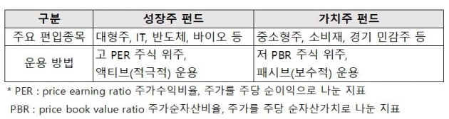 수익률 높인다고 오락가락, 못 믿을 '펀드매니저'입니다 [하박사의 쉬운 펀드]