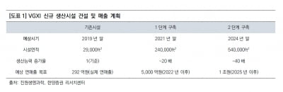 “진원생명과학, mRNA 시장의 실질적 수혜주 될 것”