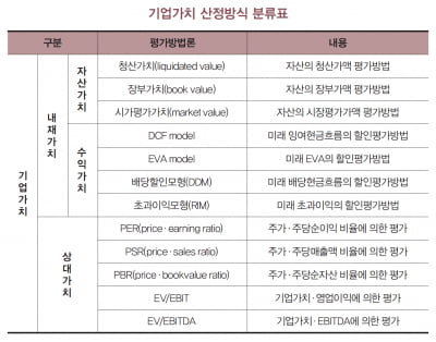 [홍순재의 자본시장 OVERVIEW] 바이오 기업가치, 경쟁회사를 보면 알 수 있다