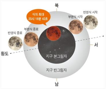 26일 달이 지구 그림자 속으로 '쑤욱'