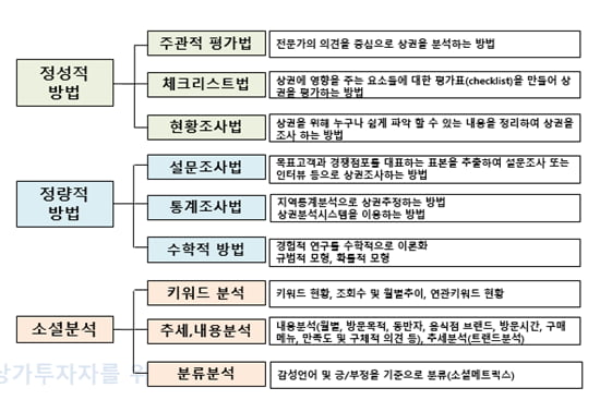 [스페셜]팬데믹 리스크 줄이는 상가 투자는