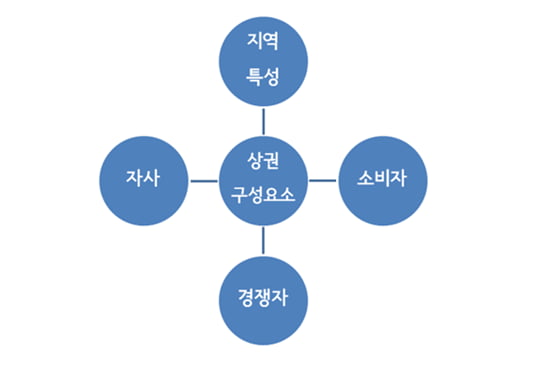 [스페셜]팬데믹 리스크 줄이는 상가 투자는