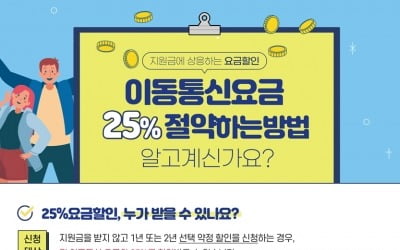 내 핸드폰 요금도?…"국민 5명중 1명 통신비 할인 놓쳐"