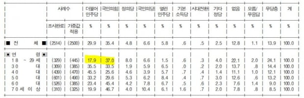 자료=리얼미터