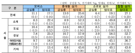 [스페셜]상가 투자, 최악에서 최선을 찾다 