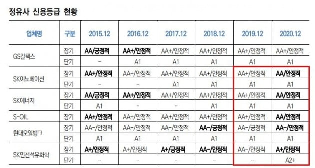 자료=한국신용평가