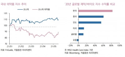 “제약·바이오株, 하반기 모멘텀 포진…대웅제약 최선호”