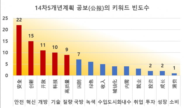 /자료=중국경제금융연구소