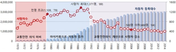 코로나19 백신처럼 교통사고도 예방만이 답이다[기고]