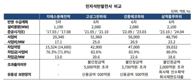 자료=한국기업평가