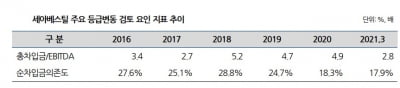 코로나 딛고 현금창출능력 되살린 세아베스틸…올 들어 강해진 회복세