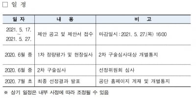 공무원연금, VC 펀드에 450억원 출자