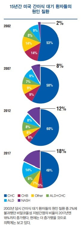 [Cover Story - ANALYSIS] 비알코올성 지방간염 치료제의 미래