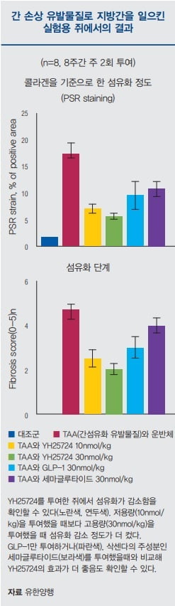 [Cover Story - COMPANY] 글로벌 제약사와 공동개발 나선 유한양행