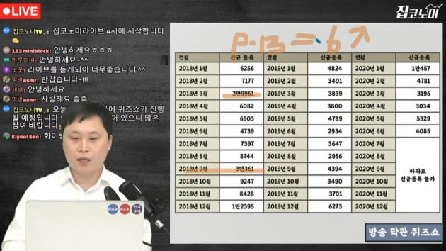 [집코노미TV] '임대사업자發 매물폭탄' 나올 수 있나