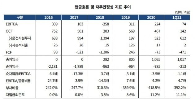 자료=한국기업평가