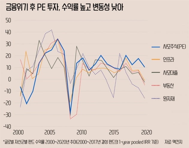 [한경 CFO Insight] PEF썰전-'초경쟁시대' PEF, 누가누가 잘하나?