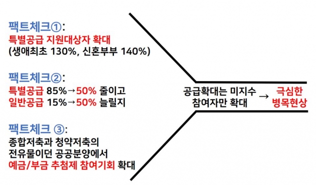 3기 신도시 사전청약 임박…당첨되려면 꼭 체크해야 할 것들 [박지민의 청약뽀개기]