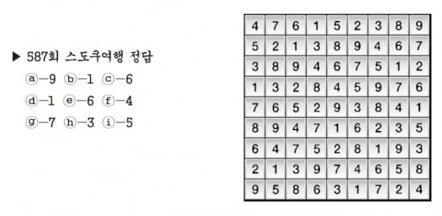 [수학 두뇌를 키워라] 스도쿠 여행 (588)