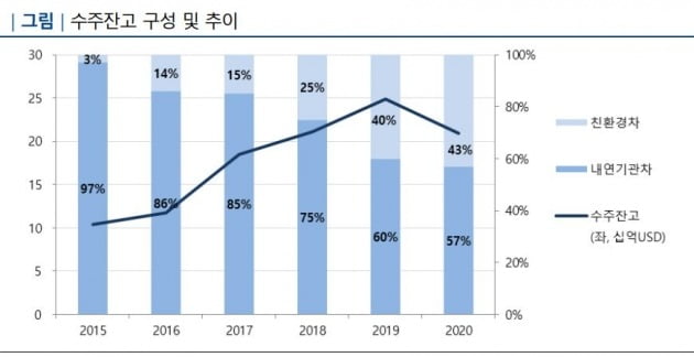 자료=나이스신용평가