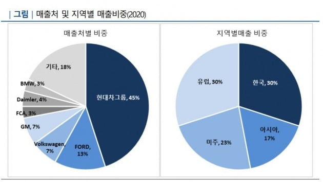 자료=나이스신용평가