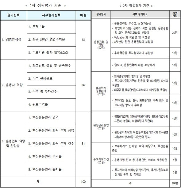 [한경 CFO Insight] PEF썰전-'초경쟁시대' PEF, 누가누가 잘하나?