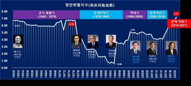 자료: 중국해협연구소 2021.5, 중국경제금융연구소