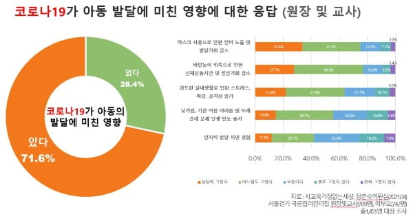 사교육걱정없는세상 제공.