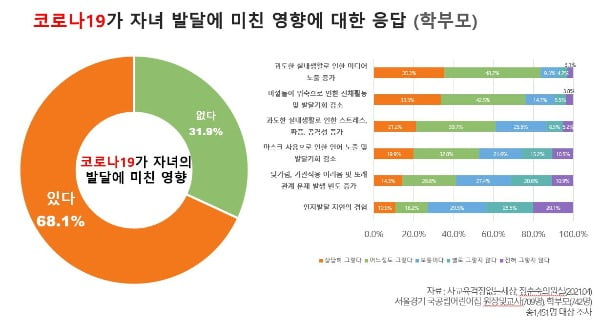 사교육걱정없는세상 제공.