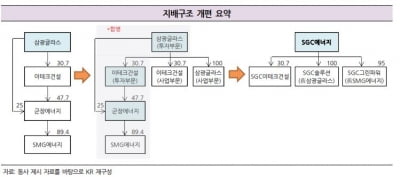 삼광글라스 그룹, SGC에너지로 간판 바꾸고 첫 회사채 발행