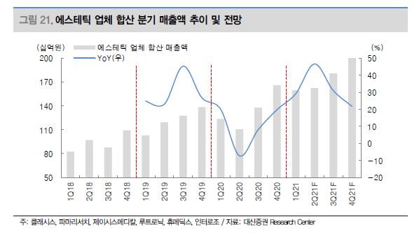 “미용의료기기, 글로벌 수요 회복…제이시스메디칼 최선호주”