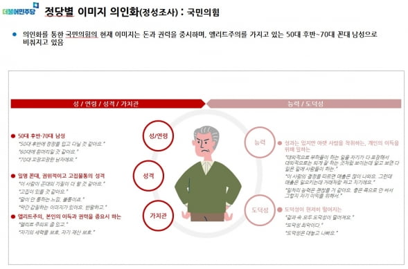 “민주당은 겉과속 다른 ‘내로남불’ vs 국민의힘은 돈·권력 쫓는 ‘꼰대’”