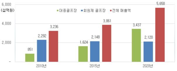 한국레저산업연구소 제공