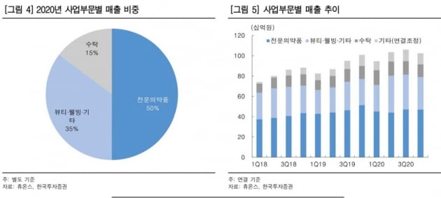 “카지노 주사위 게임, 건기식·의료기기 新성장 동력…수익성 개선될 것”