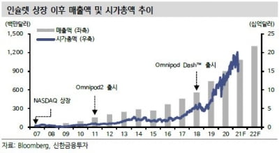 “이오플로우, 이오패치 유럽 인증으로 불확실성 해소”