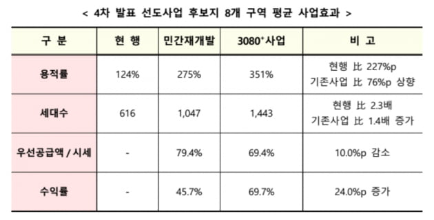 서울 중랑·인천 미추홀 등서 소규모정비사업…1만1600가구 공급