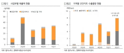 "랩지노믹스, 2분기 호실적 이어갈 것…액체생검 추진"